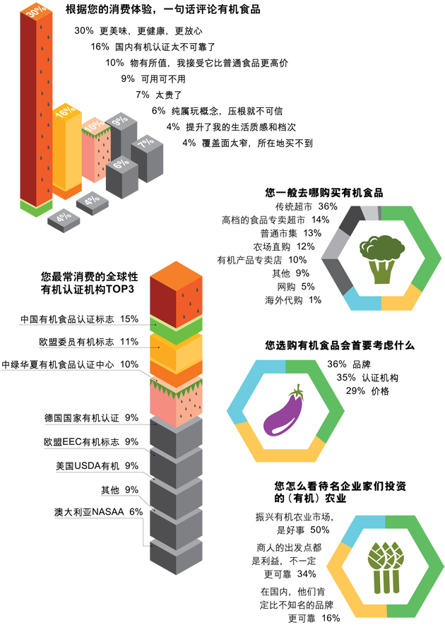 柳傳志們為什么都種起了農產品？