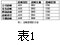 戰(zhàn)略轉(zhuǎn)型的成功模式