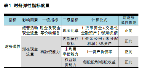 &ldquo;彈柔并濟&rdquo;的財務(wù)戰(zhàn)略