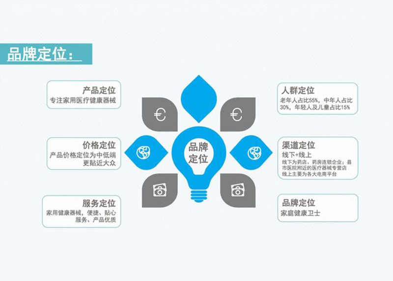 品牌全案策劃包括哪些，市場(chǎng)報(bào)價(jià)情況如何？