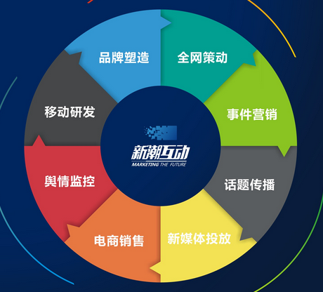 新媒體數字互動營銷策劃